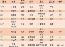 世界最美女人排名表,跨越时空的美丽传奇