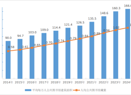 中国旅游网官网2024年文化和旅游发展统计公报